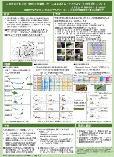 応用生態工学会ポスター